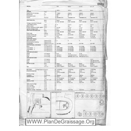 Bmw 518 525 A 2500 Cs 3300 L A