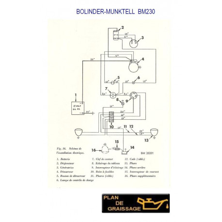 Bolinder Munktell Bm230