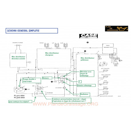 Case 580k Schema Hydraulique