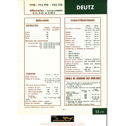 Deutz F1l712 F2l712