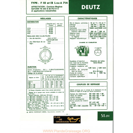 Deutz F10 12l A714 Moteur