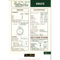 Deutz F3l712 F4l712