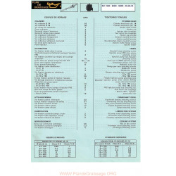 General Rvi Mid Mids Midr 06 20 30