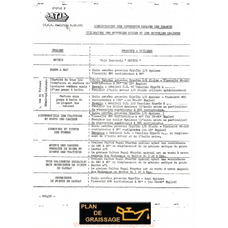 Latil Tl10 Plan Graissage