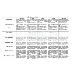 Leyland Tractor E Model Lubrication Chart