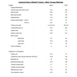 Leyland Tractor Heavy Weight Torque Settings