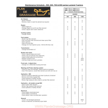 Leyland Tractor Maintenance Schedule 500 To 800