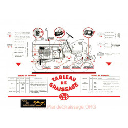 Map Dr3 Tableau Graissage