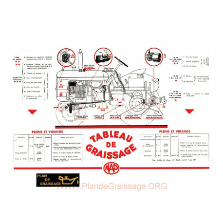 Map Dr3 Tableau Graissage